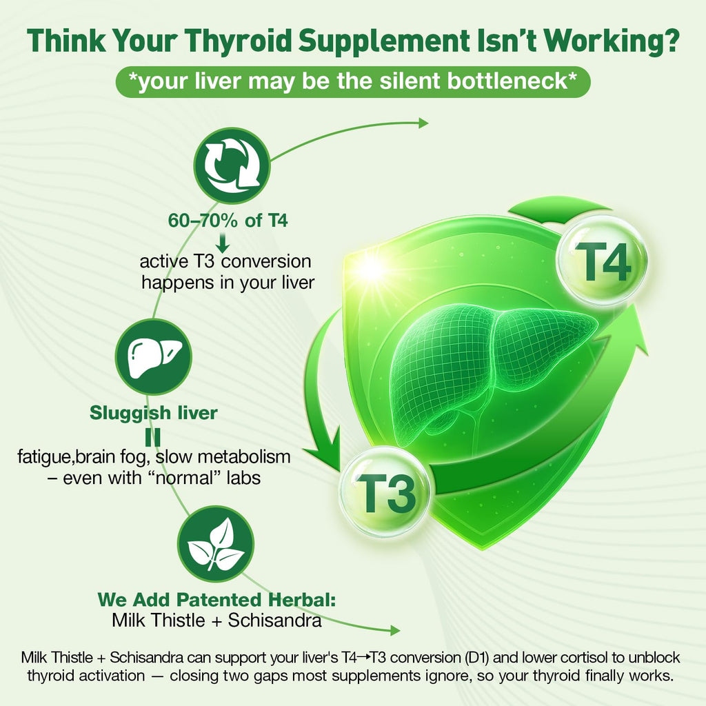 Thyroid Support Supplement 4 Fl.Oz Q2799
