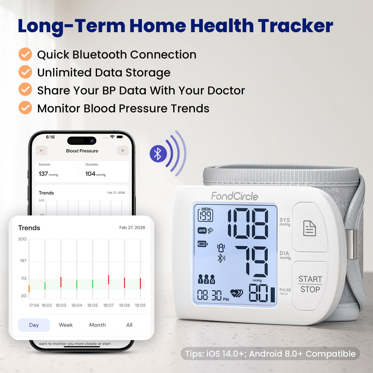 Blood Pressure Monitor B642