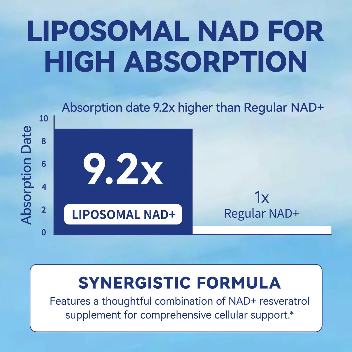 Nicotinamide Riboside 520 mg 60 Count C862204