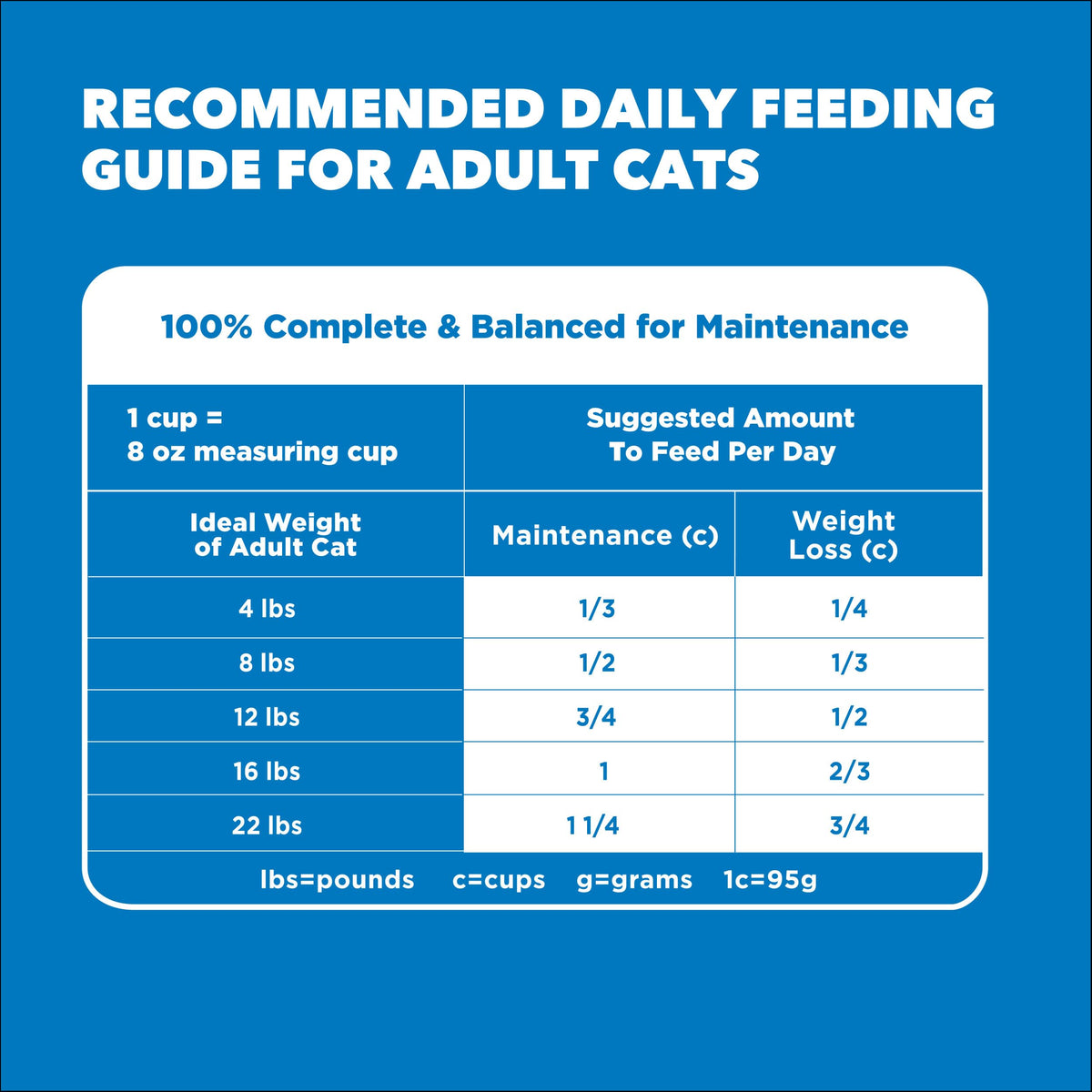 Healthy Weight Chicken Dry Cat Food 3.5 lb A6471