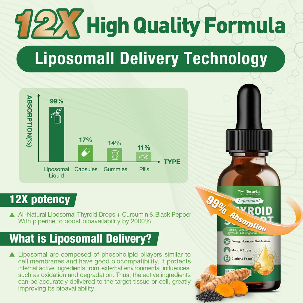 Thyroid Support Supplement 4 Fl.Oz Q2799