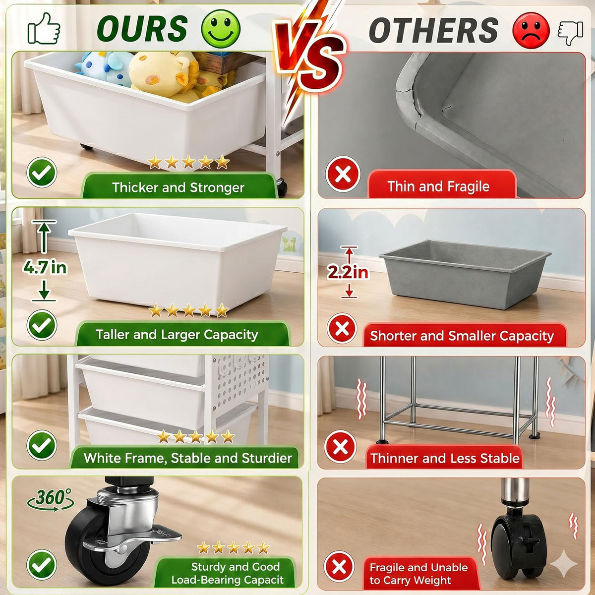 5 Tier Rolling Cart with Drawers, White E71930