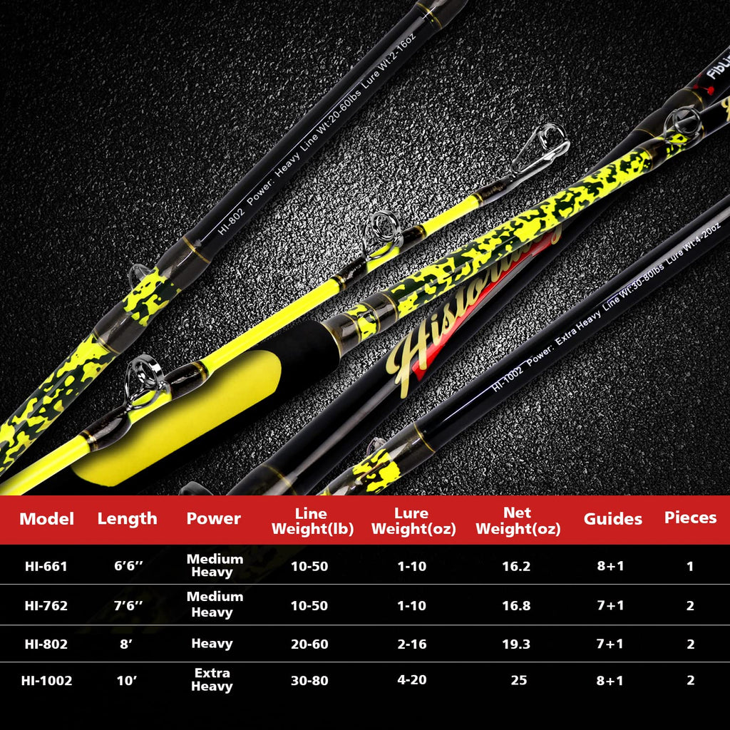 Catfish Fishing Rod Portable Travel Heavy 1 Piece/2 Piece X86840